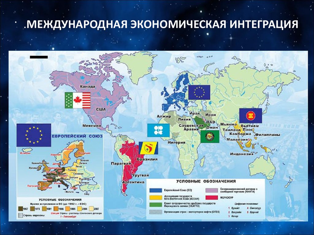 Международная экономическая интеграция картинки